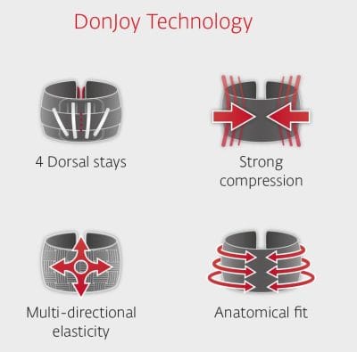 DonJoy Conforstrap™ Back Support - Image 2
