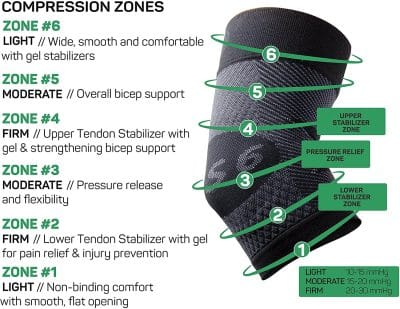 OS1st Elbow Bracing Sleeve (Single) - ES6 - Image 5