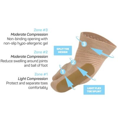OS1st Bunion Bracing Sleeve (Single) - HV3 - Image 4