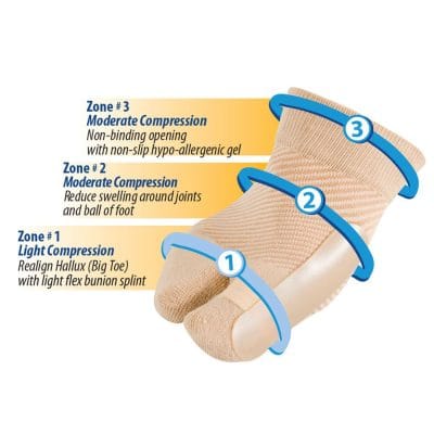 OS1st Bunion Bracing Sleeve (Single) - HV3 - Image 6