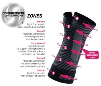 OS1st Performance Wrist Sleeve (Single) - WS6 - Image 6