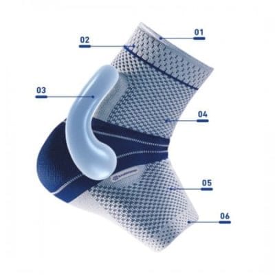 malleotrain ankle brace support