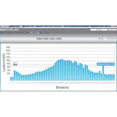 Powerbreath KH2 IMT hospital unit Canada