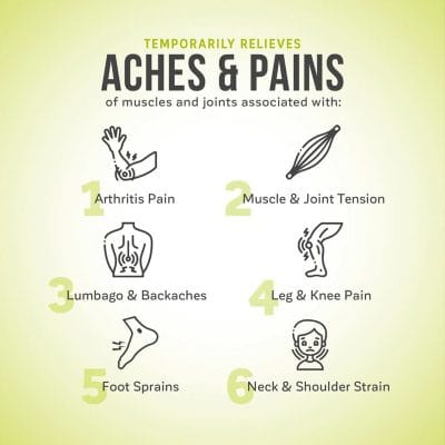 KaLaya 7x Joint and Muscle Anti-Inflammatory Relief Muscle Aches