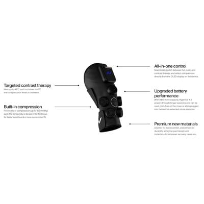 Hyperice X2 Knee Features